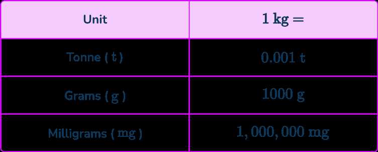 density calculations worksheet 1 answer key density calculations worksheet 1 answer key
