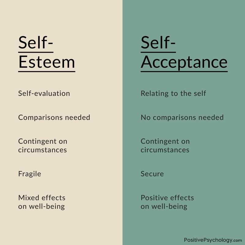 concept review section building your self esteem answer key concept review section building your self esteem answer key