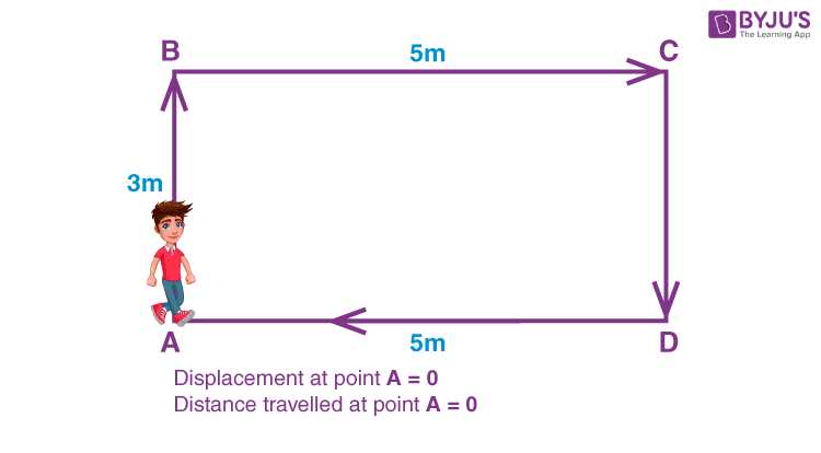 practice physics problem velocity and displacement answer key
