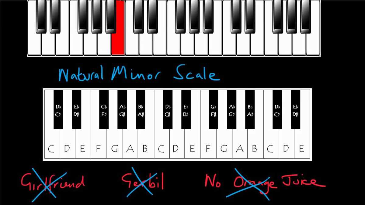 lesson 20 the natural minor scale answer key
