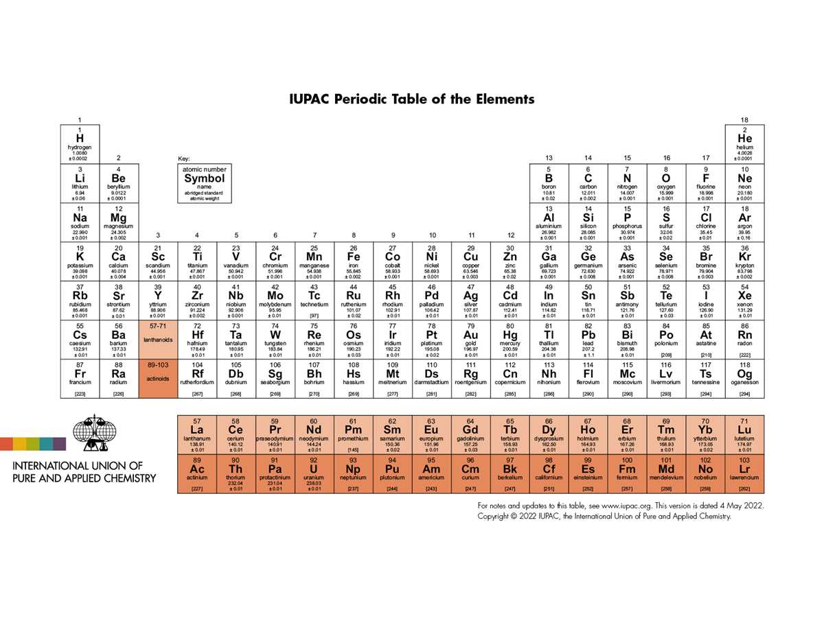 worksheet 6 classifying elements answer key