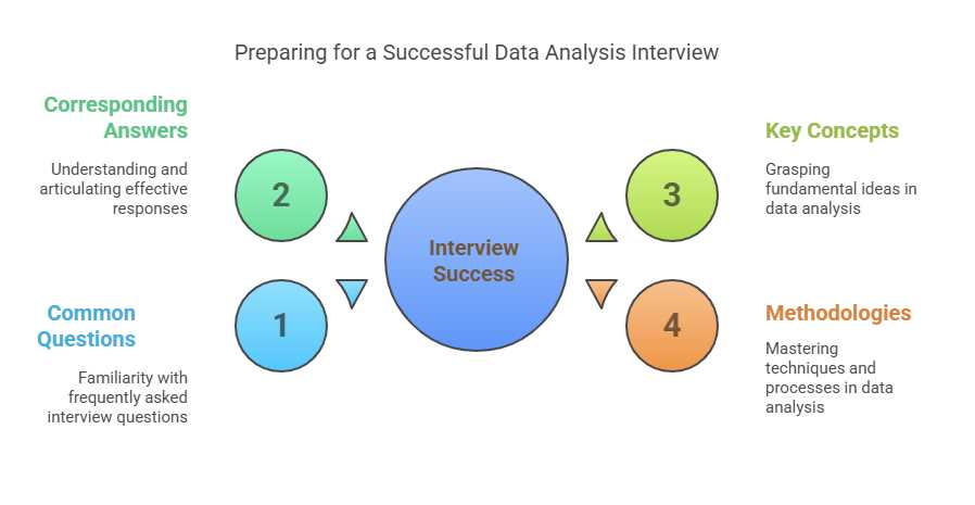 an interview for review and analysis interviewing answer key