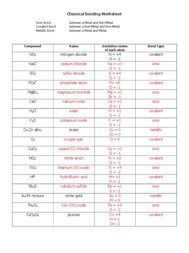 ionic and covalent bonding worksheet with answer key