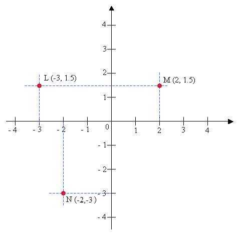 1 3 practice distance and midpoints answer key