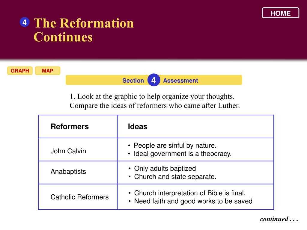 chapter 17 section 4 the reformation continues answer key