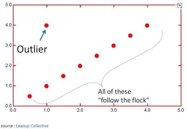 outliers study guide answer key