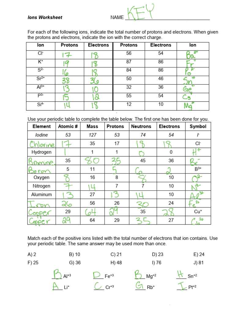 cp chemistry worksheet ions answer key