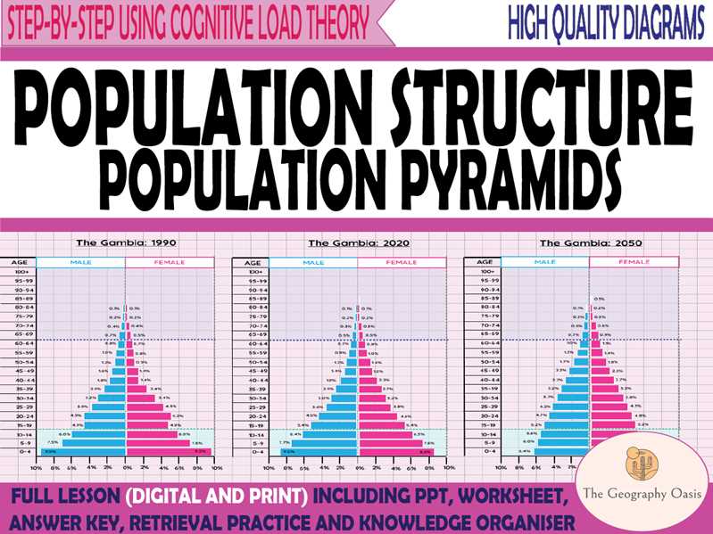 reading population pyramids lesson 6 answer key reading population pyramids lesson 6 answer key