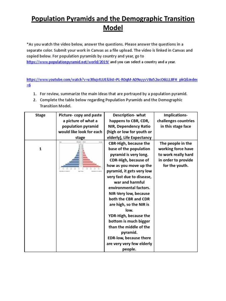 reading population pyramids lesson 6 answer key reading population pyramids lesson 6 answer key