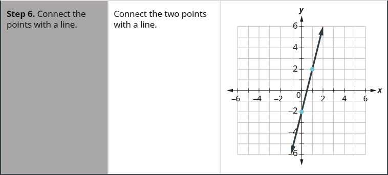 review of slope and y intercept answer key
