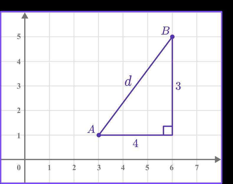 answer key distance formula worksheet answers