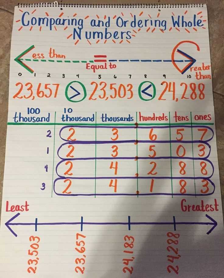 envision math grade 5 answer key