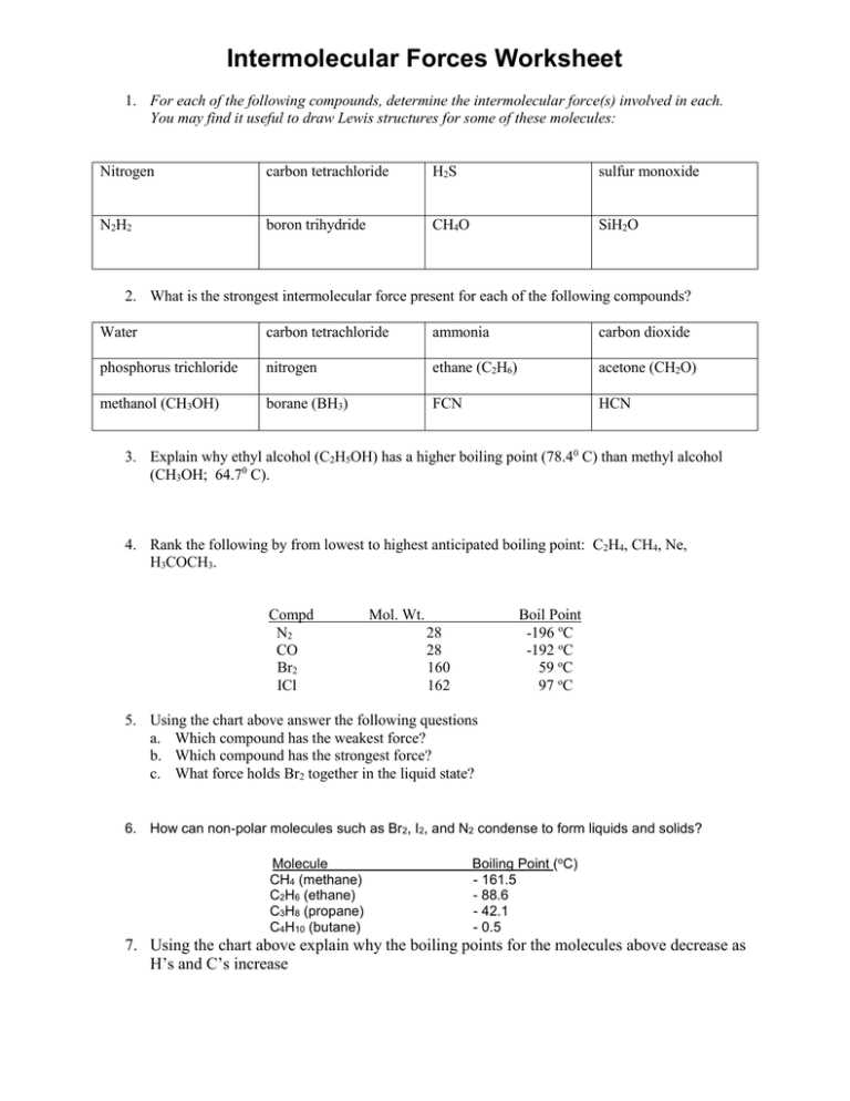 chemistry unit 4 compounds intermolecular forces worksheet answer key