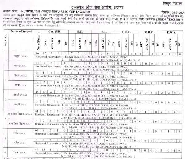 rpsc 2nd grade punjabi answer key rpsc 2nd grade punjabi answer key