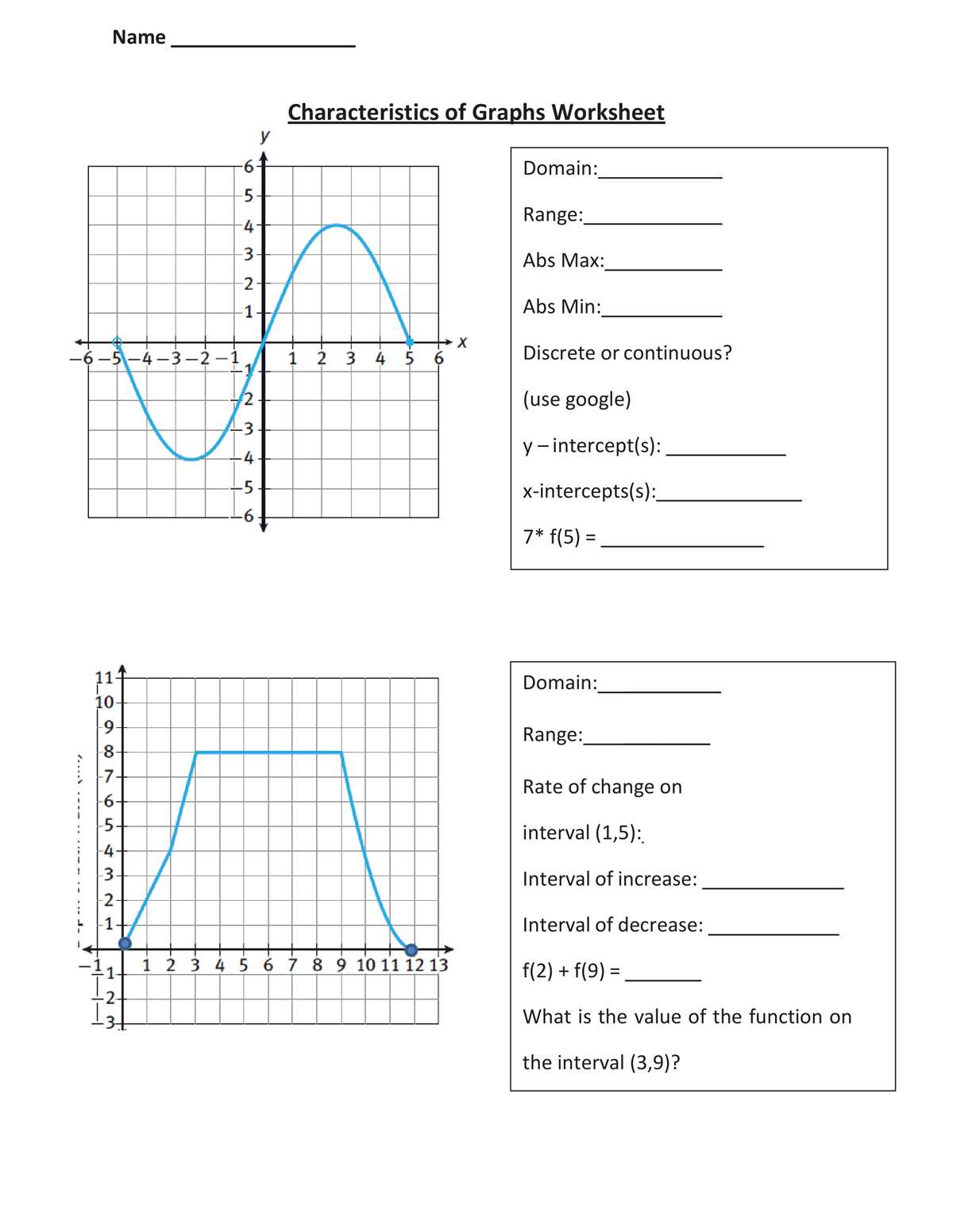characteristics of graphs worksheet answers key
