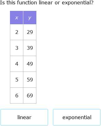 comparing linear quadratic and exponential functions answer key