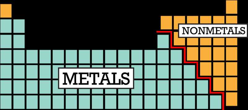 content practice a lesson 3 nonmetals and metalloids answer key