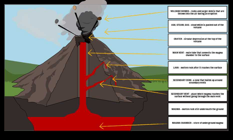 key concept builder lesson 2 volcanoes answer key key concept builder lesson 2 volcanoes answer key