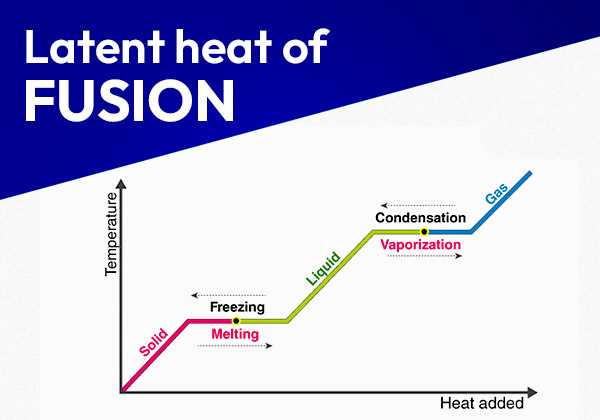 science fusion grade 5 answer key volume 2 science fusion grade 5 answer key volume 2