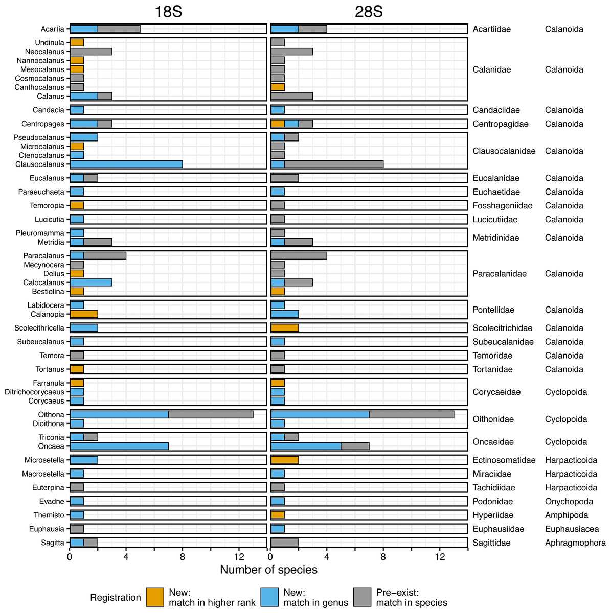 section 18 2 review modern phylogenetic taxonomy answer key