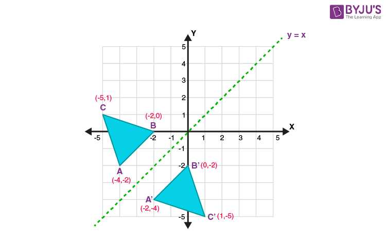 lesson 2 reflections answer key