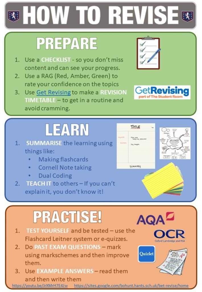realidades 1 guided practice activities 2b flashcards answer key