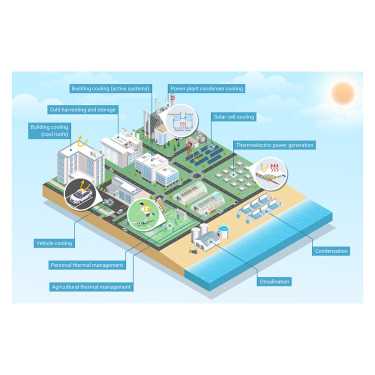 spectrum reading grade 5 answer key green roofs spectrum reading grade 5 answer key green roofs