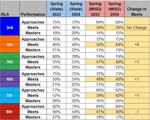 staar reading 6th grade 2026 answer key