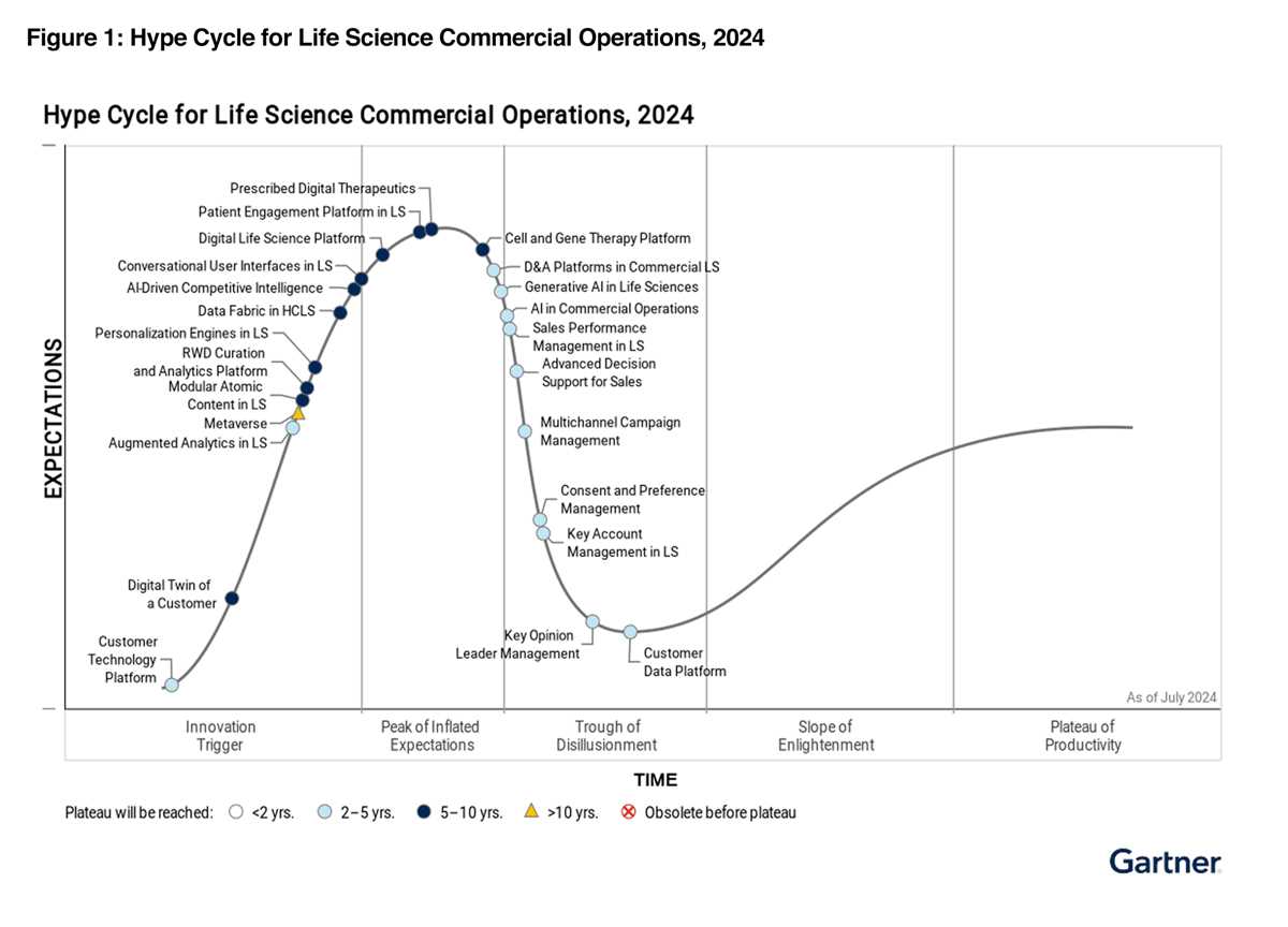 statistics for life sciences answer key