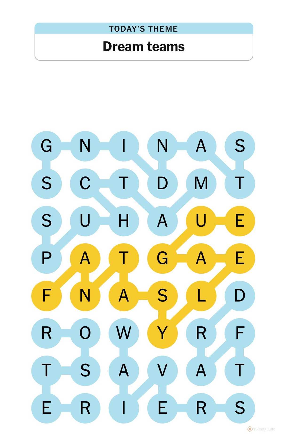 strands answer key strands answer key