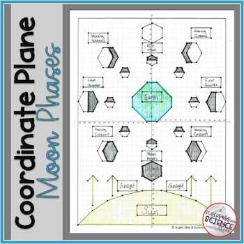 super sass and science class punnett square riddle answer key