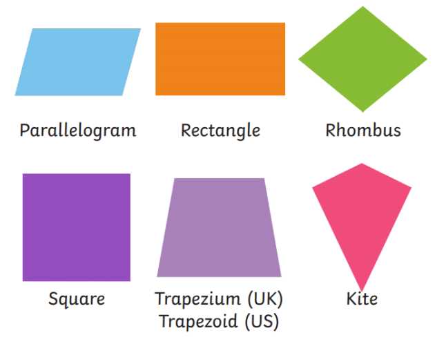identify the type for each quadrilateral answer key
