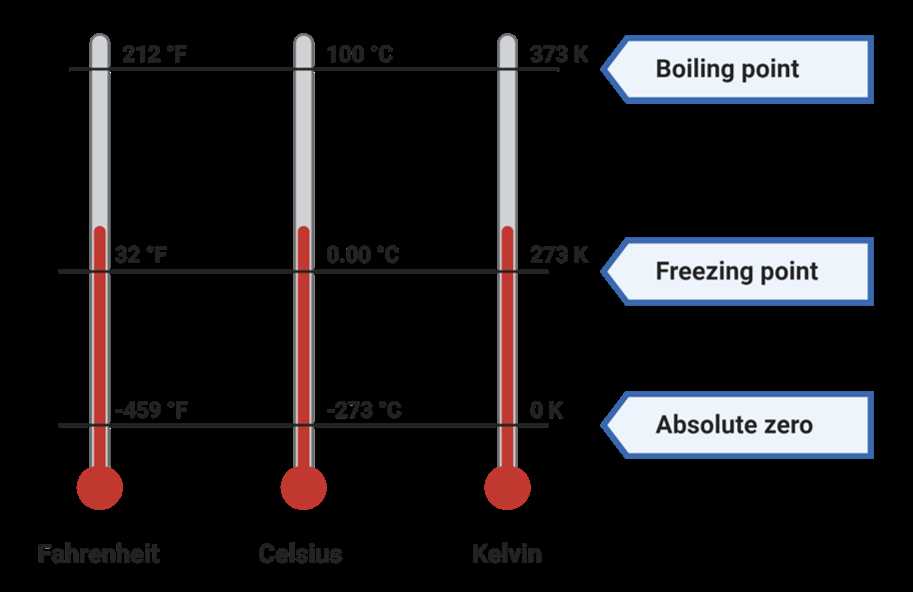 lesson 5 absolute zero kelvin scale answer key