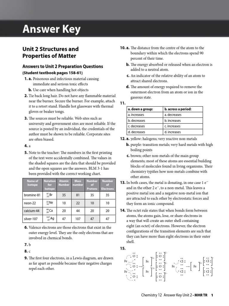 atoms and bonding key terms worksheet answers