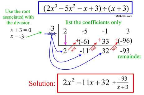 taking a closer look algebra 2 mathbits answer key