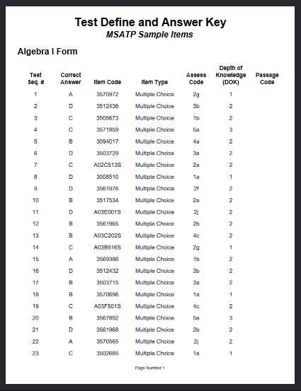 high school algebra practice test with answer key