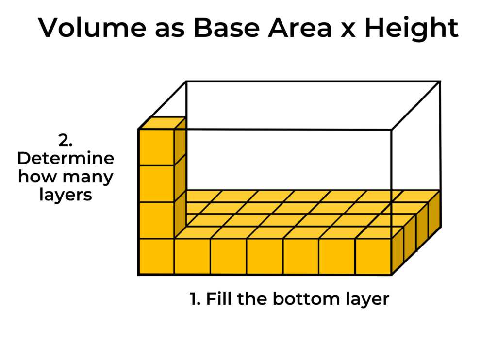 volume of a rectangular prism answer key volume of a rectangular prism answer key