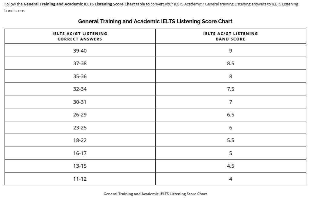 car insurance ielts listening answer key