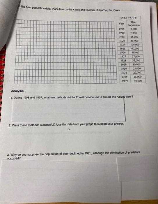 the lesson of kaibab answer key