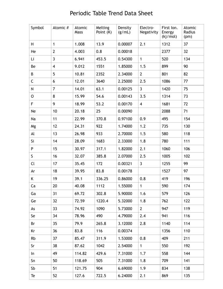the periodic law 16 lab answer key