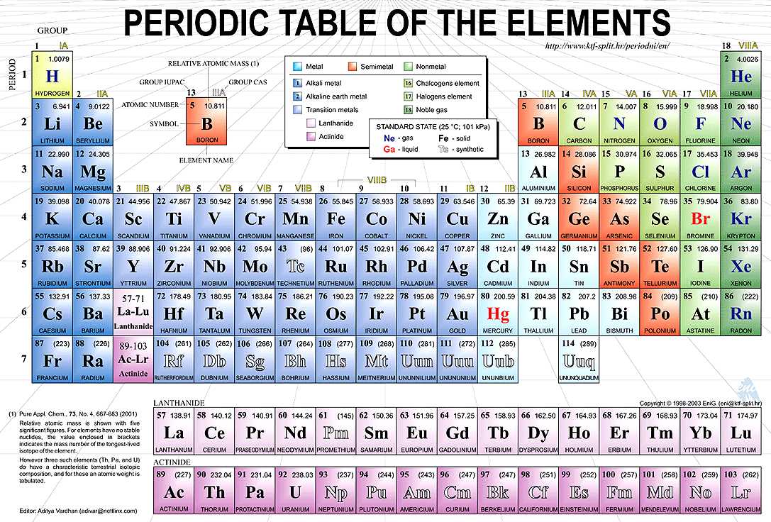 the periodic table crash course chemistry 4 answer key