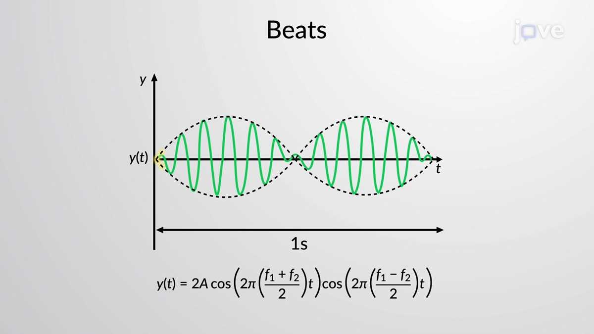 the physics classroom 2009 waves answer key