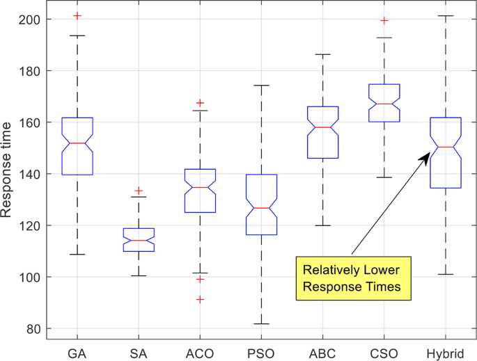 the respiratory system 14.3 review and reinforce answer key