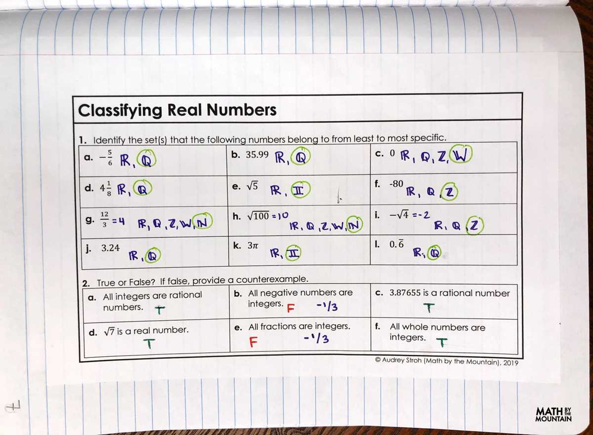algebra 1 unit 1 practice answer key