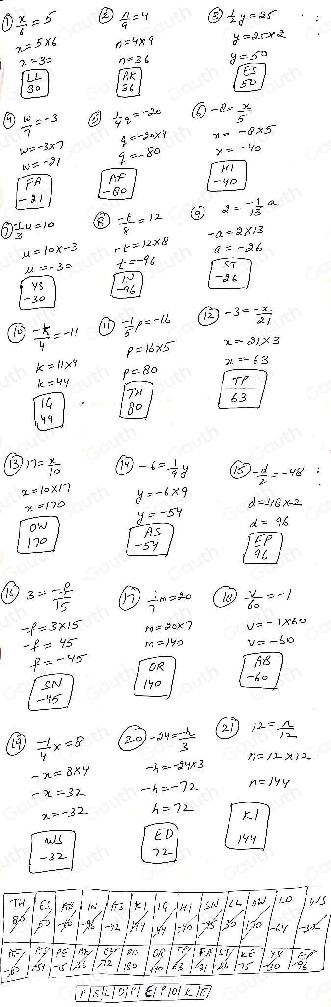 algebra with pizzazz creative answer key publications page 64