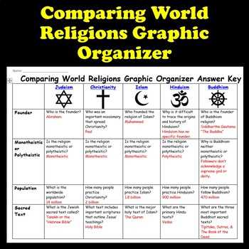 major world religions answer key major world religions answer key