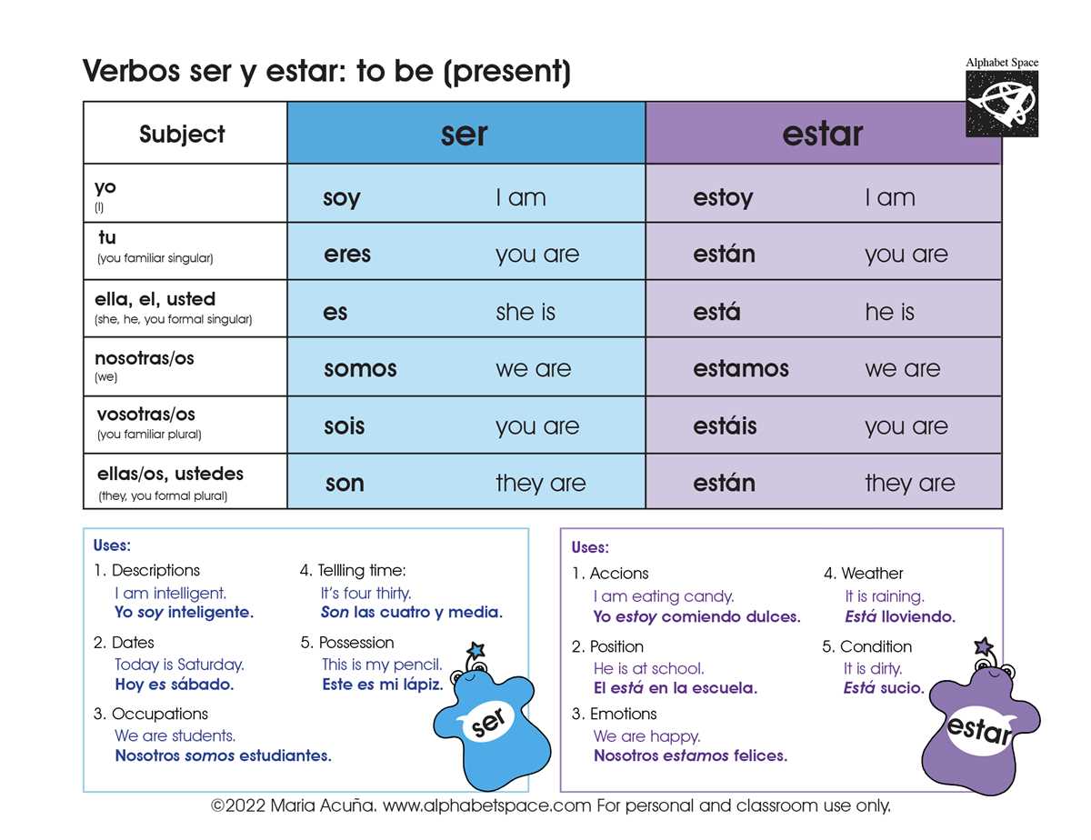 twiccionario ser vs estar answer key