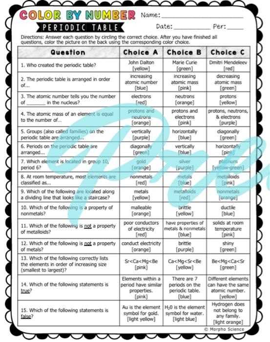color by number periodic table answer key