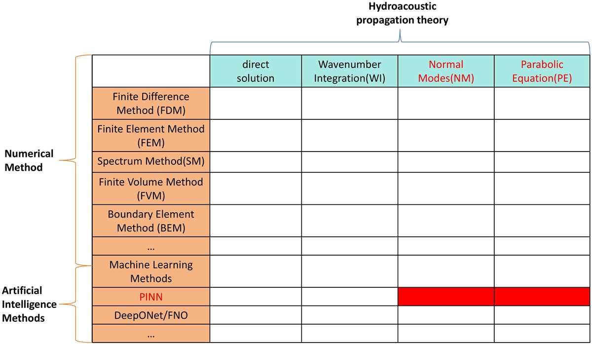 comparing waves intensity review answer key