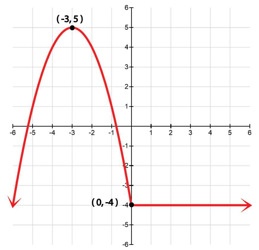 increasing decreasing and constant worksheet answer key increasing decreasing and constant worksheet answer key